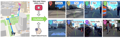 CityWalker: Learning Embodied Urban Navigation from Web-Scale Videos