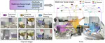 Multiview Scene Graph